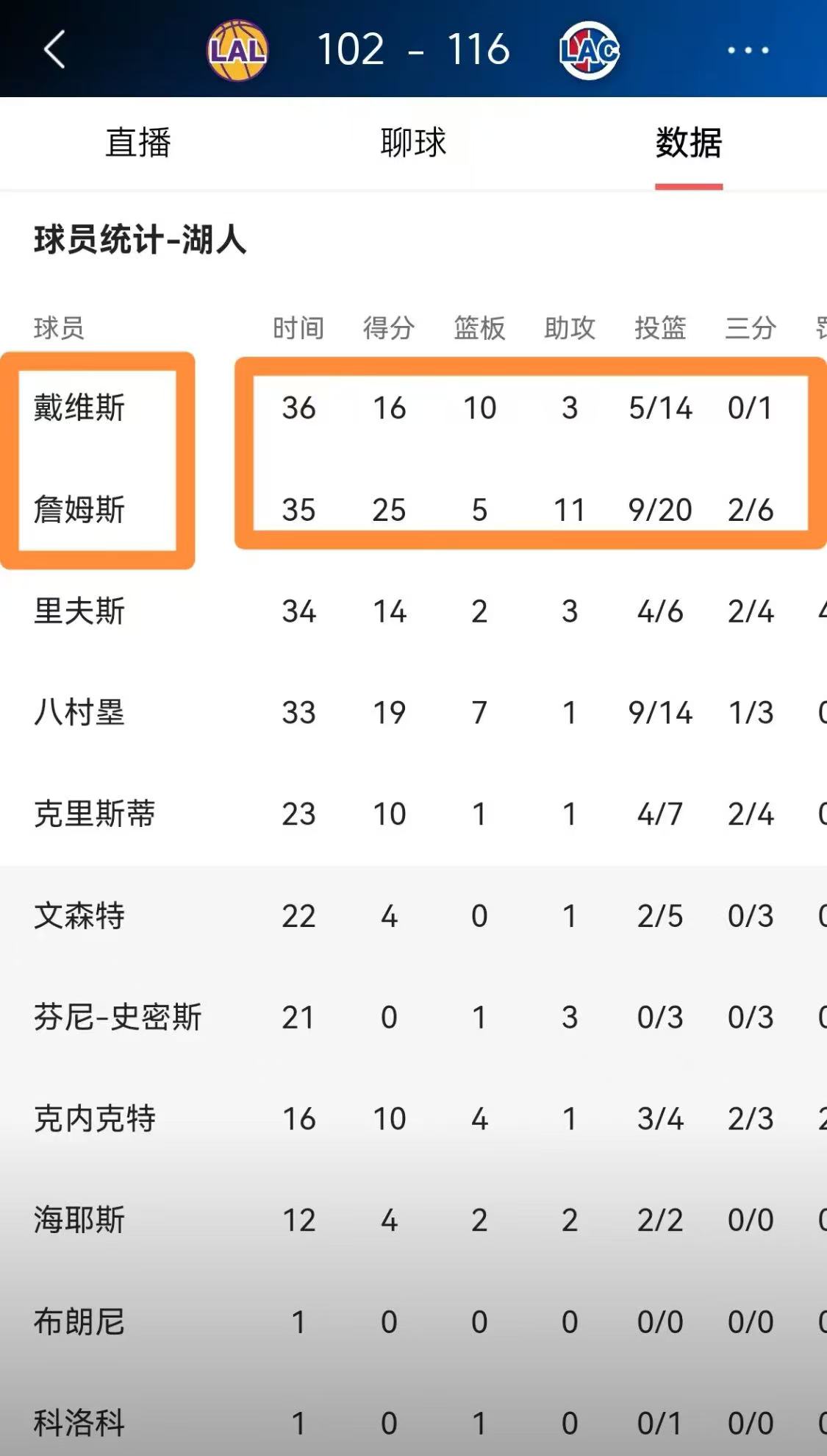 快船队惨败后更衣室爆发冲突，主帅回应，全国中文地区.的简单介绍